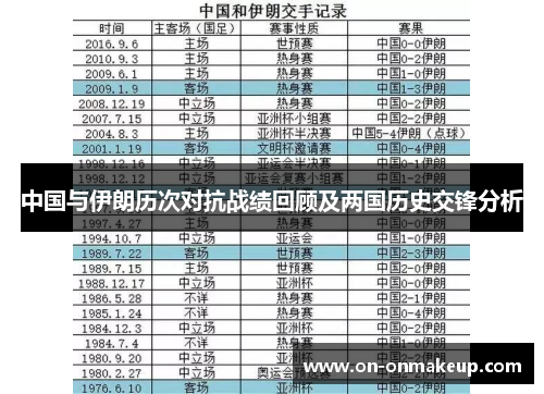 中国与伊朗历次对抗战绩回顾及两国历史交锋分析